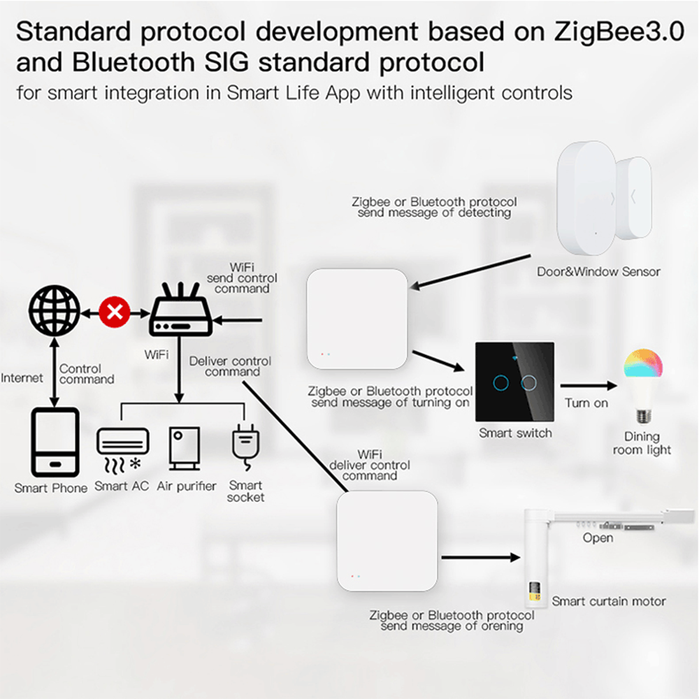 Tuya Zigbee Wireless Hub Gatew - Home Automation Tutorial reseña y precio