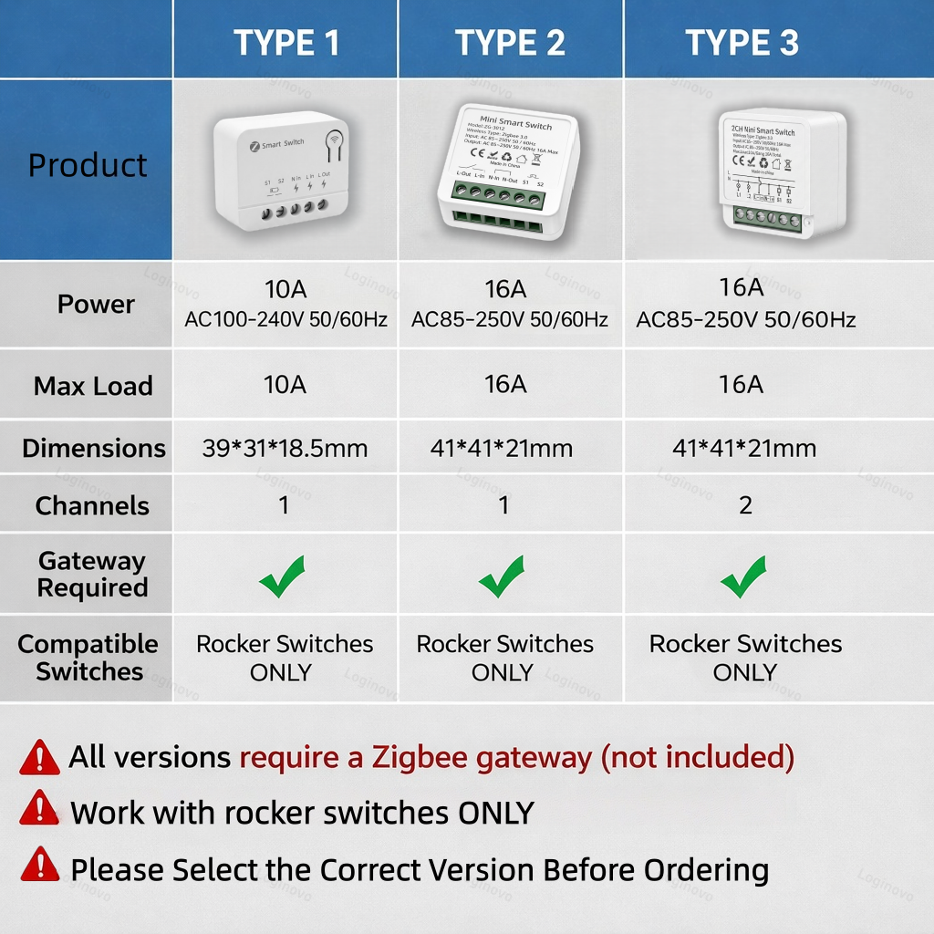 Tuya Zigbee 3.0 Smart Mini Swi - Home Automation Diy reseña y precio
