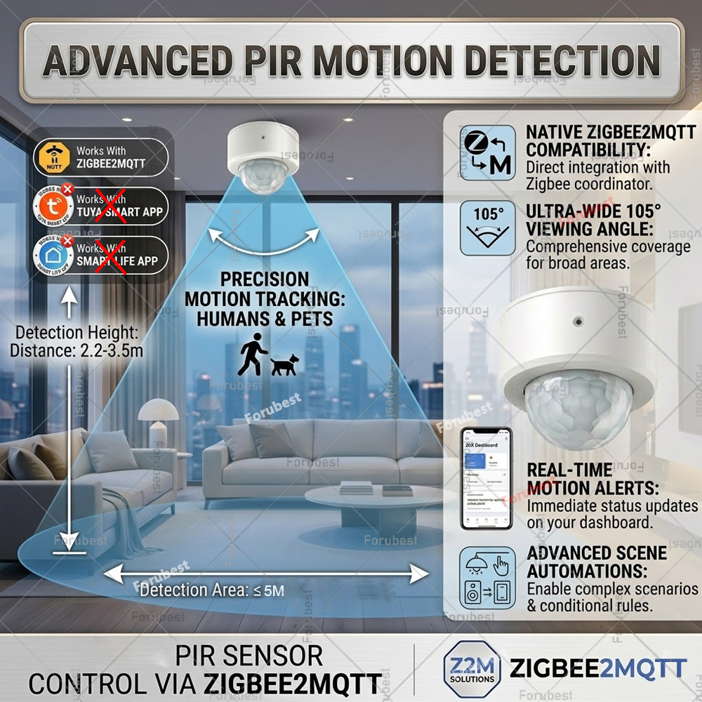 Zigbee 3.0 PIR Motion Sensor H - Home Automation Diy reseña y precio