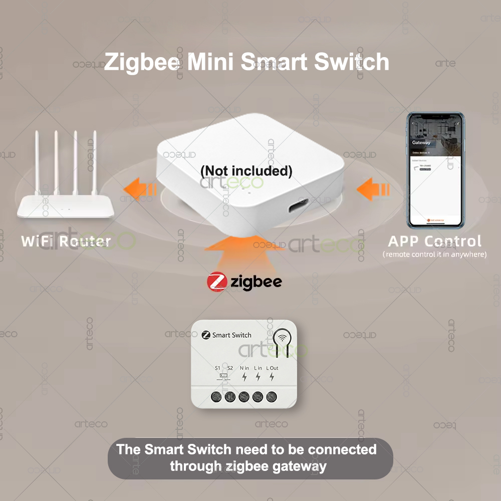 Zigbee Mini Breaker DIY Smart  - Home Automation Diy reseña y precio