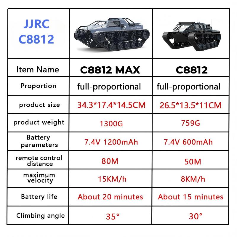 JJRC C8812/ C8812Max RC Crawle - Home Automation Tutorial reseña y precio